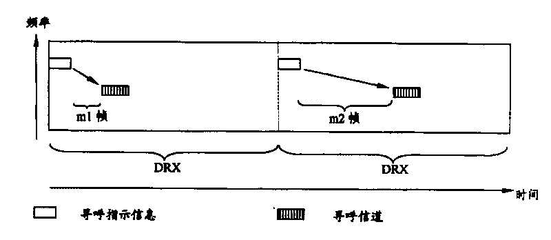 A paging method and base station and terminal equipment