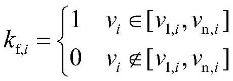 Inertia response power distribution method in wind power plant considering rotation speed constraint