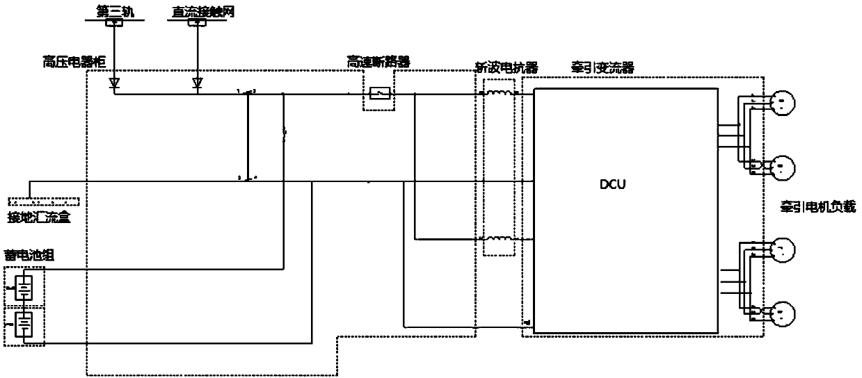 Multiple feed loop detection method, system and device