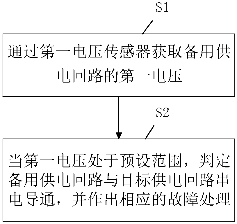 Multiple feed loop detection method, system and device