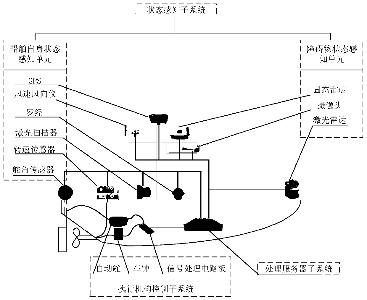 Ship Intelligent Collision Avoidance System and Method Based on Maneuverability Modeling