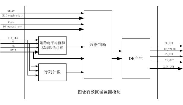 Effective image area detection method and system