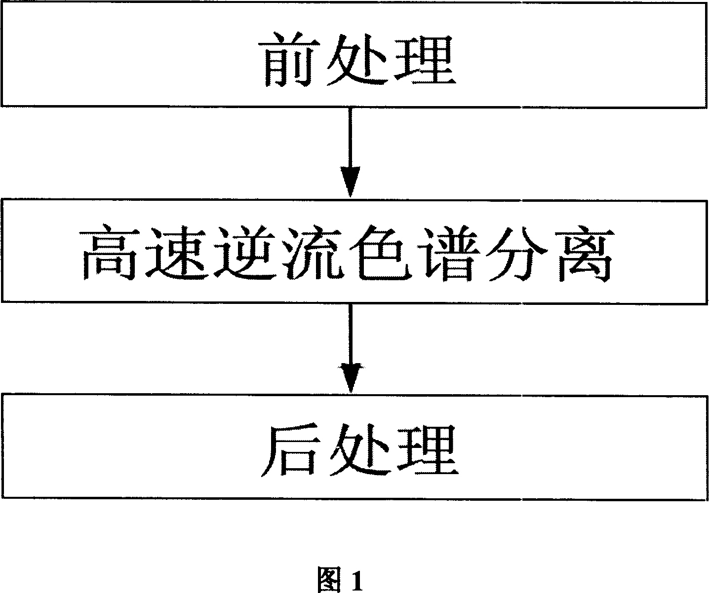 Preparing process of high purity taxol compound