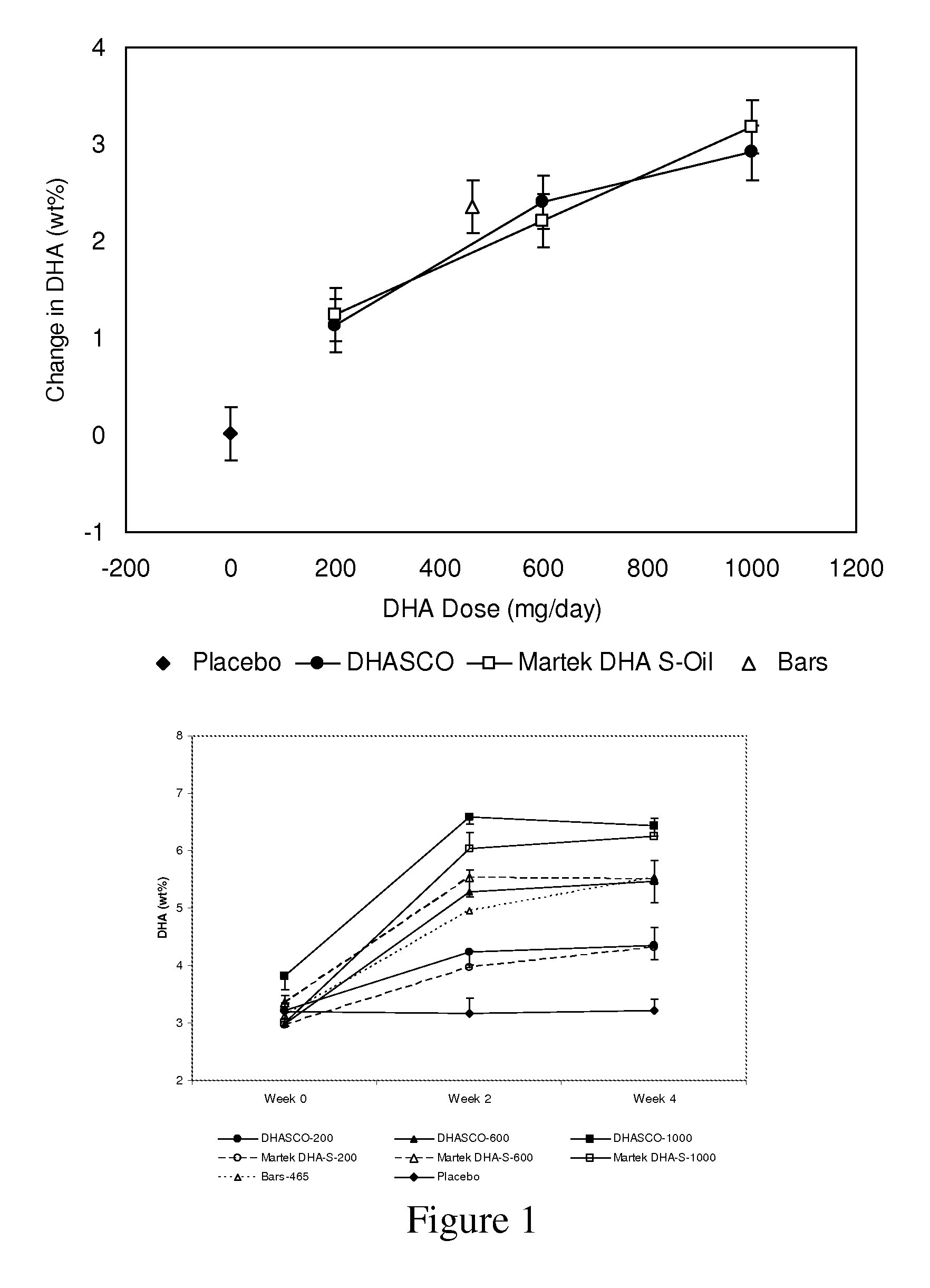 Use of DPA(n-6) Oils in Infant Formula