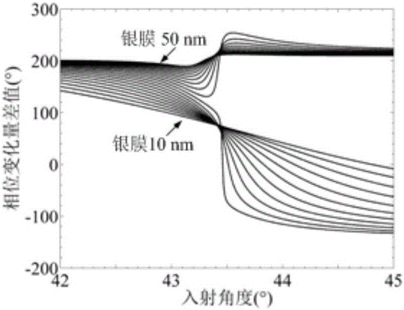 SPR phase measurement method for measuring thickness of nano-scale double-layer metal film