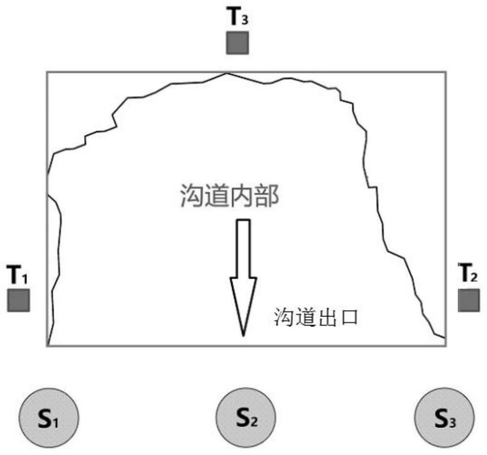 A three-dimensional calculation method of gully volume change based on terrain point cloud