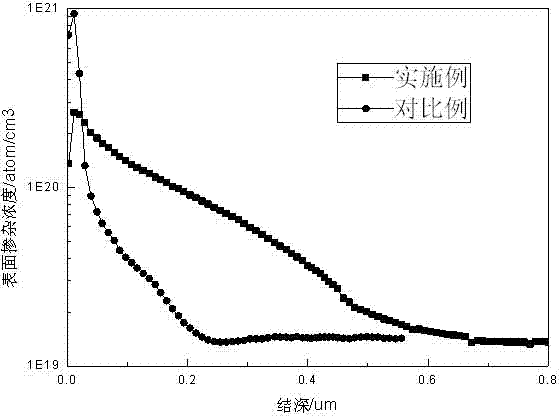 Crystal wafer and diffusion method thereof