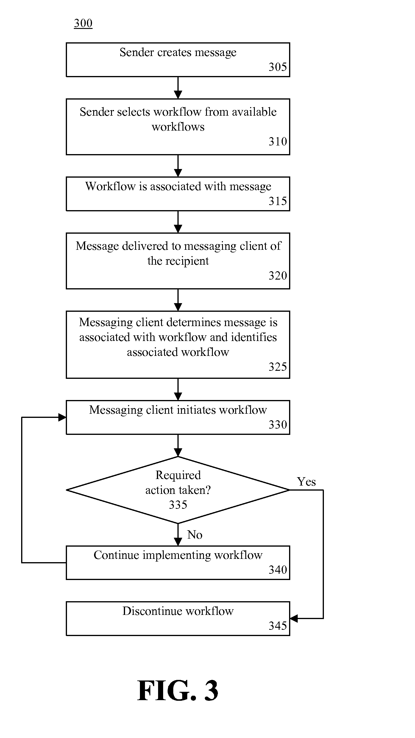 Modifying Behavior in Messaging Systems According to Organizational Hierarchy