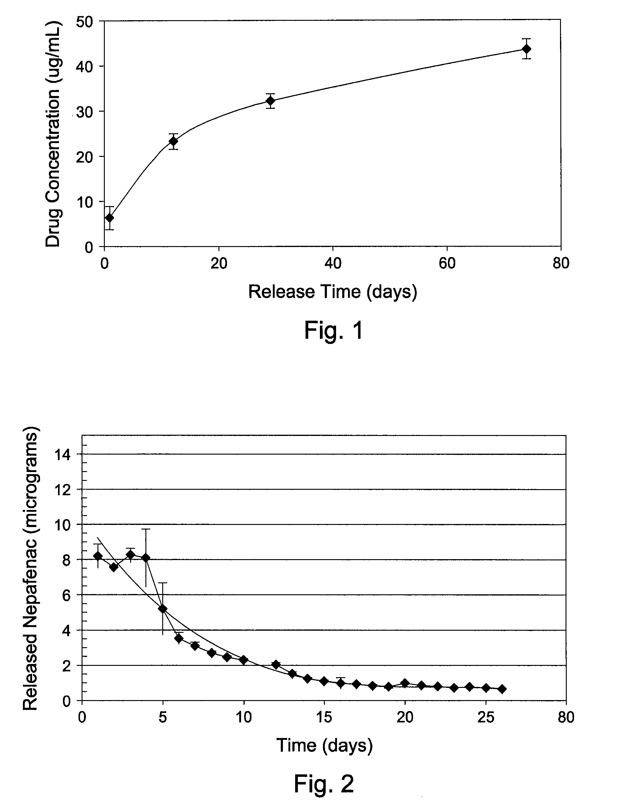 Ophthalmic device having therapeutic agent delivery capability and method of forming same