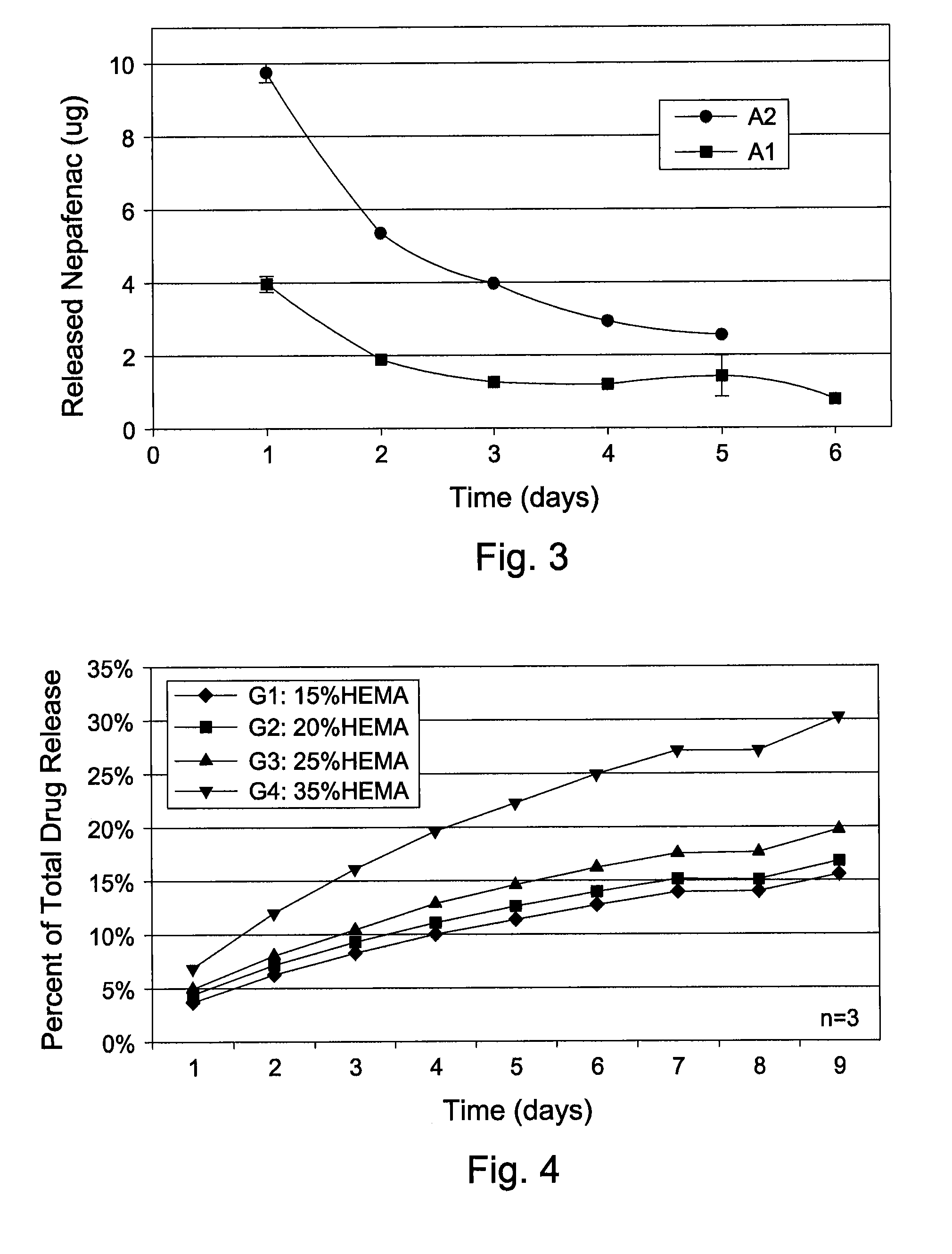 Ophthalmic device having therapeutic agent delivery capability and method of forming same