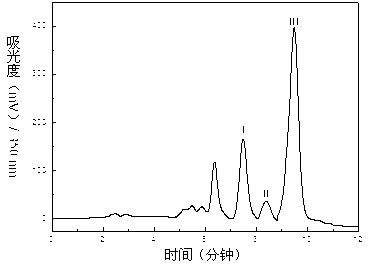 Method for separating and purifying three flavonoid glycosides from trichosanthes bark