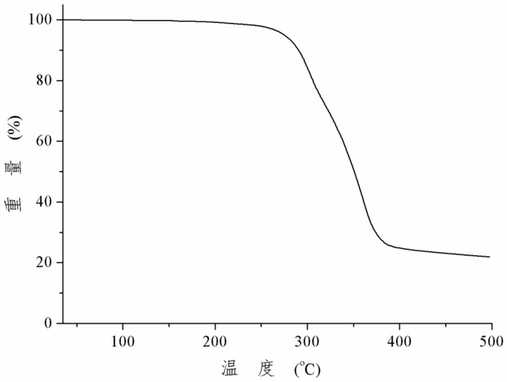 A kind of rosiglitazone saccharin salt and preparation method thereof