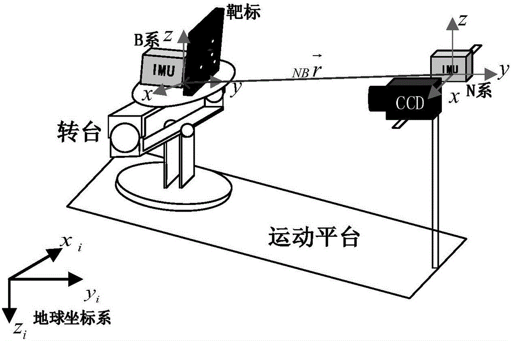 Method using combination of double IMUs (inertial measurement units) and monocular vision to measure pose of target object under non-inertial system