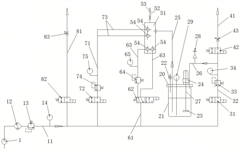 A kind of pneumatic adjustment system of liquid phase deacidification equipment