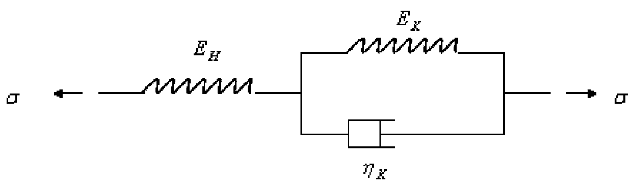 Prestressing loss computing method based on anchor cable prestressing losses and rock-soil body creep coupling