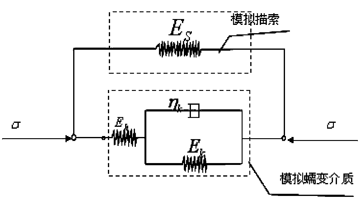 Prestressing loss computing method based on anchor cable prestressing losses and rock-soil body creep coupling