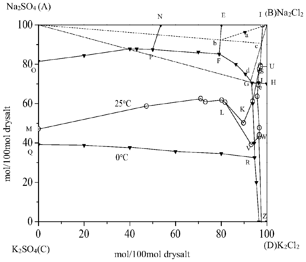 Method for preparing basic magnesium carbonate from bittern through mixed alkali method and separating sodium salt and potassium salt in bittern