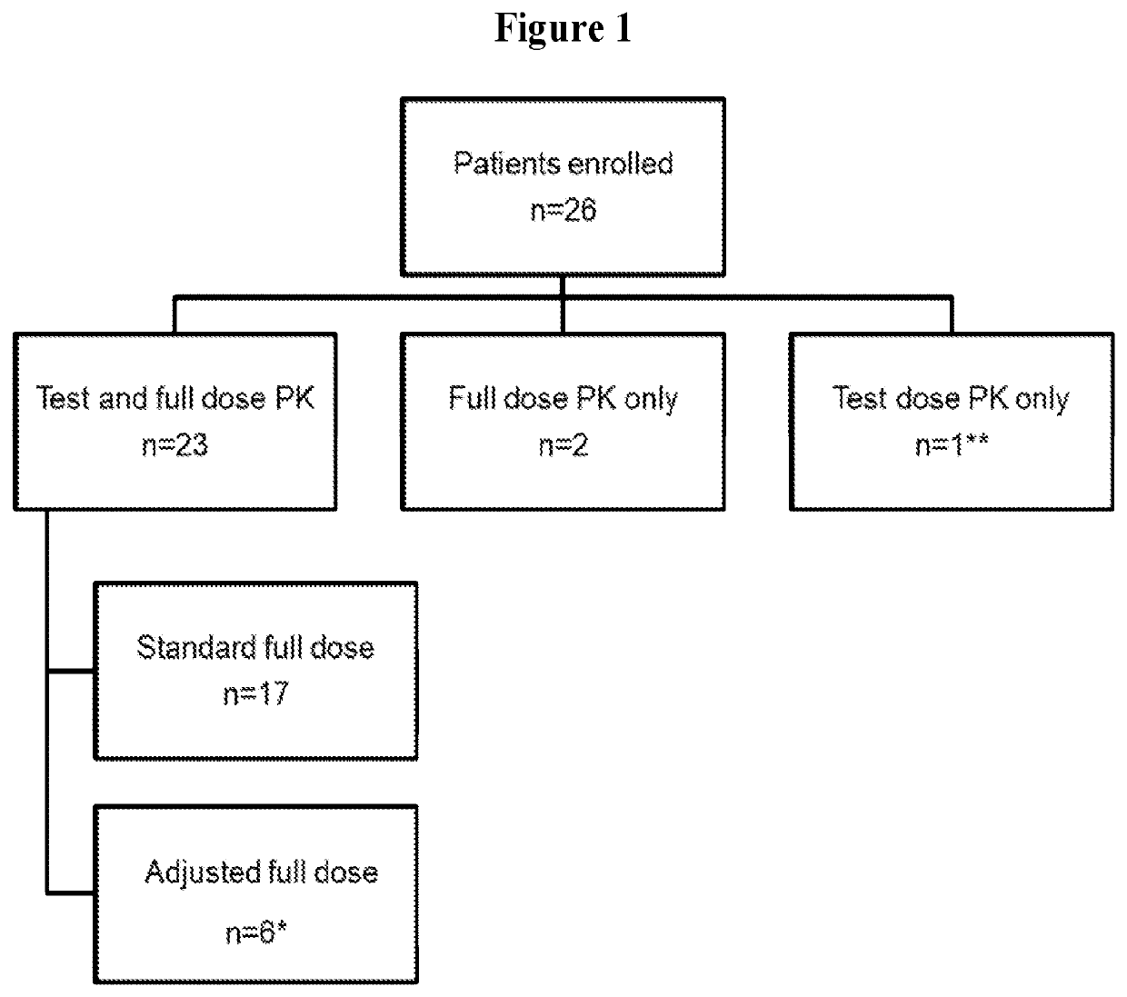 Methods for determining personalized full dose of melphalan in reduced intensity regimen prior to hematopoietic cell transplantation