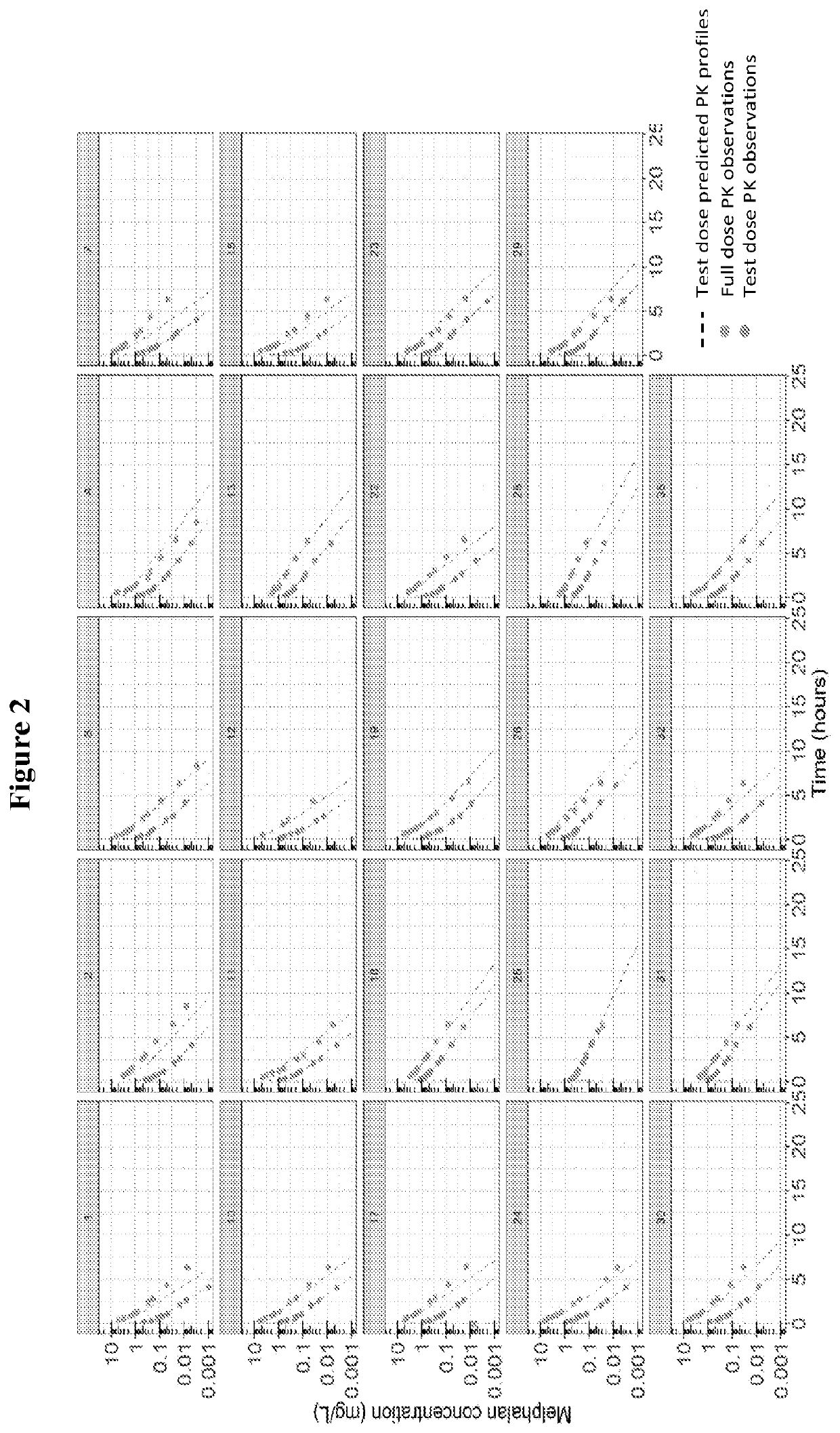 Methods for determining personalized full dose of melphalan in reduced intensity regimen prior to hematopoietic cell transplantation