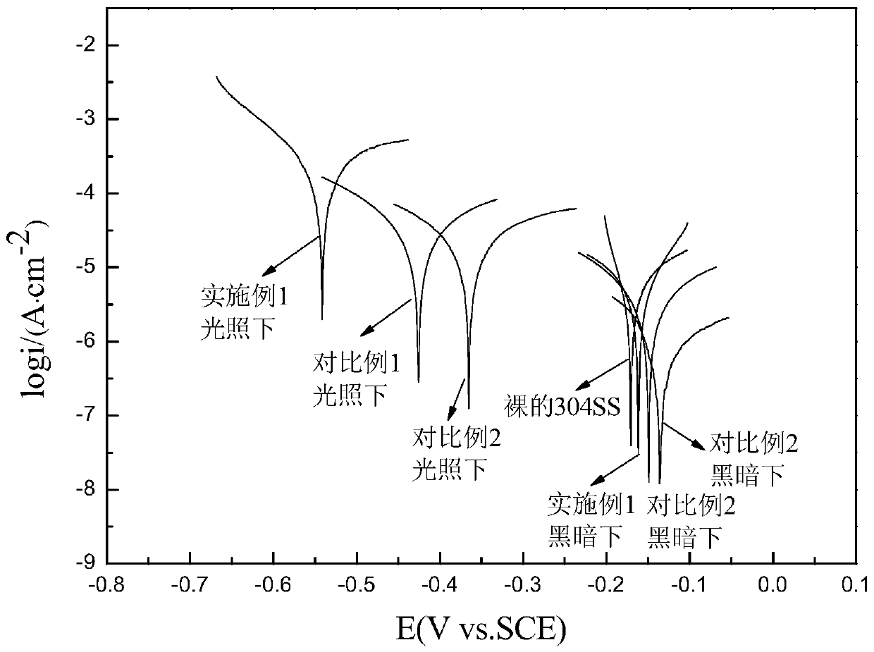 Preparation method for cerium oxide nanorod array/graphene composite material and application of cerium oxide nanorod array/graphene composite material in photocathode protection