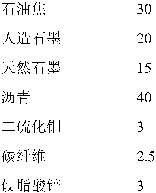 Preparation method of carbon slide block composite for magnetic levitation train