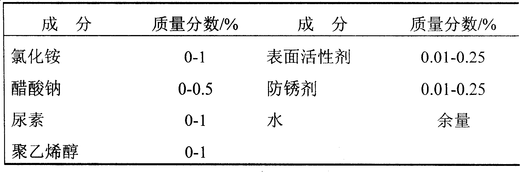 Water solution containing fine spray extinguishment additive agent and preparation and application