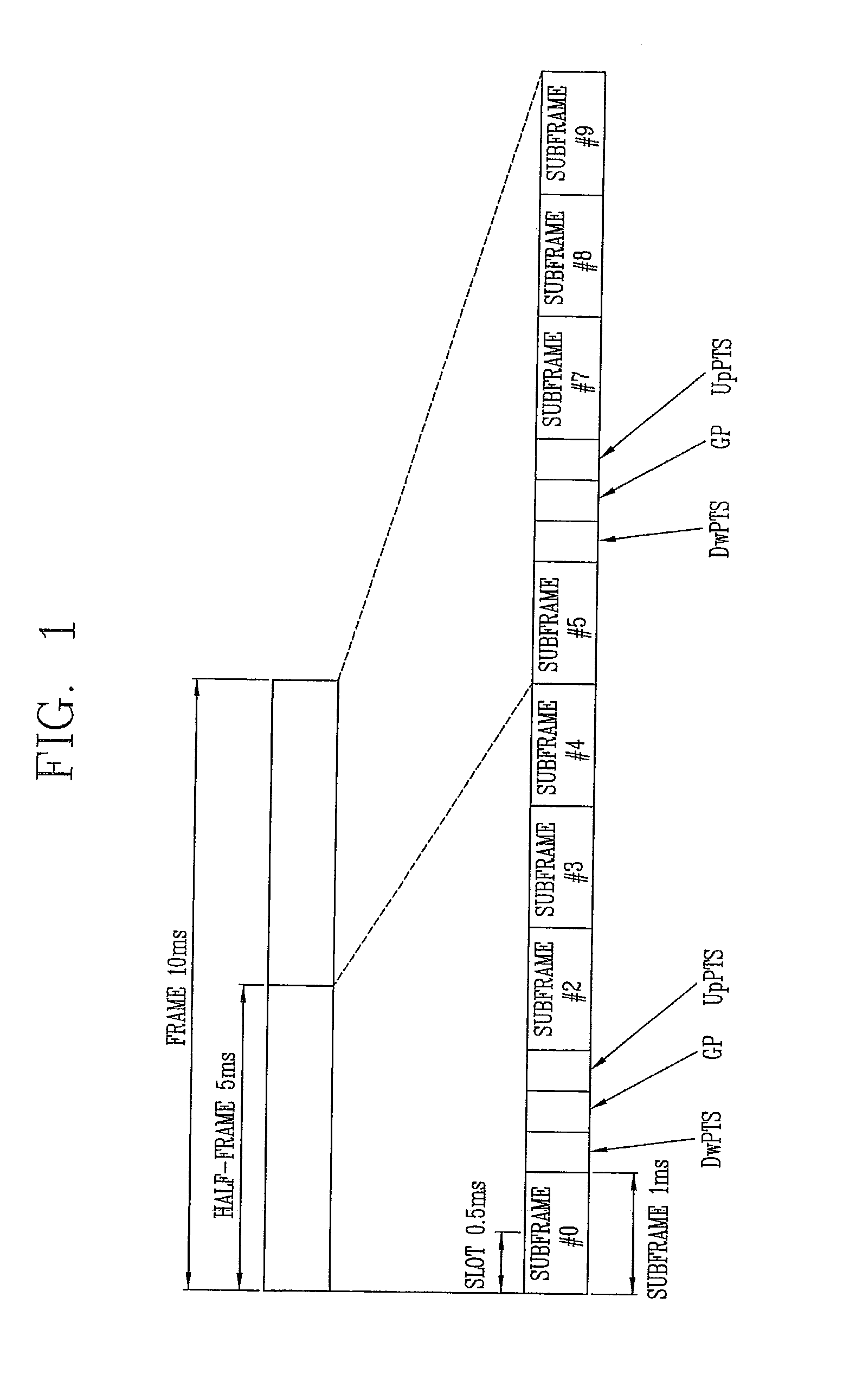 Method for allocating reference signals of a backhaul link in a relay communication system, and method and apparatus for transmitting/receiving data using same