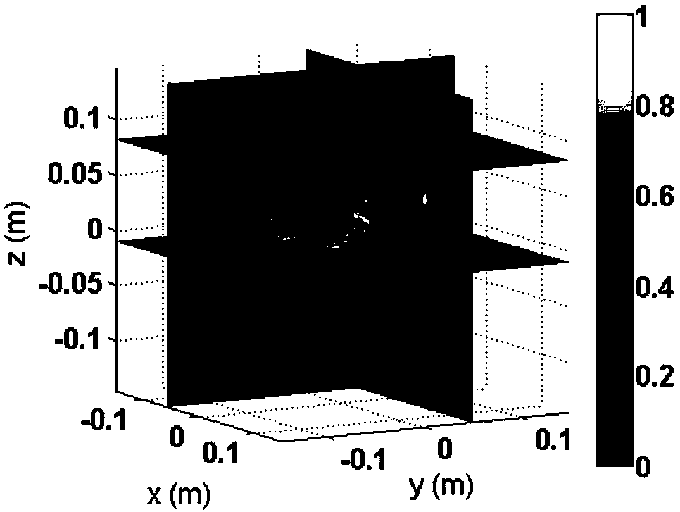 Inversion Method of Electromagnetic Properties of Human Body Based on Fast Volume Integral Equation and Magnetic Resonance