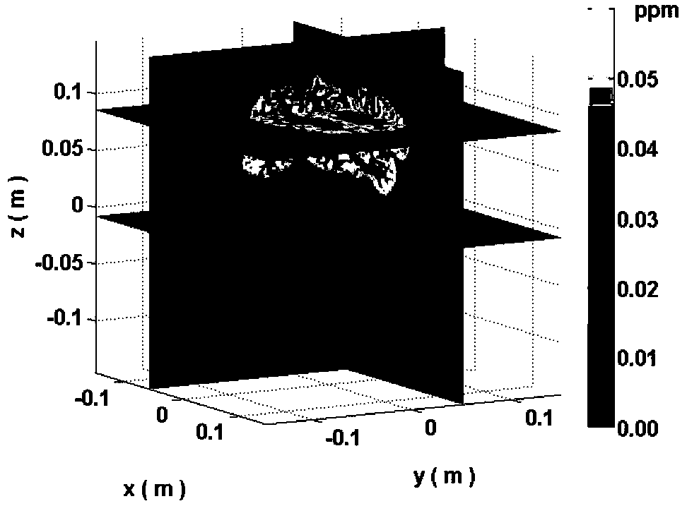 Inversion Method of Electromagnetic Properties of Human Body Based on Fast Volume Integral Equation and Magnetic Resonance