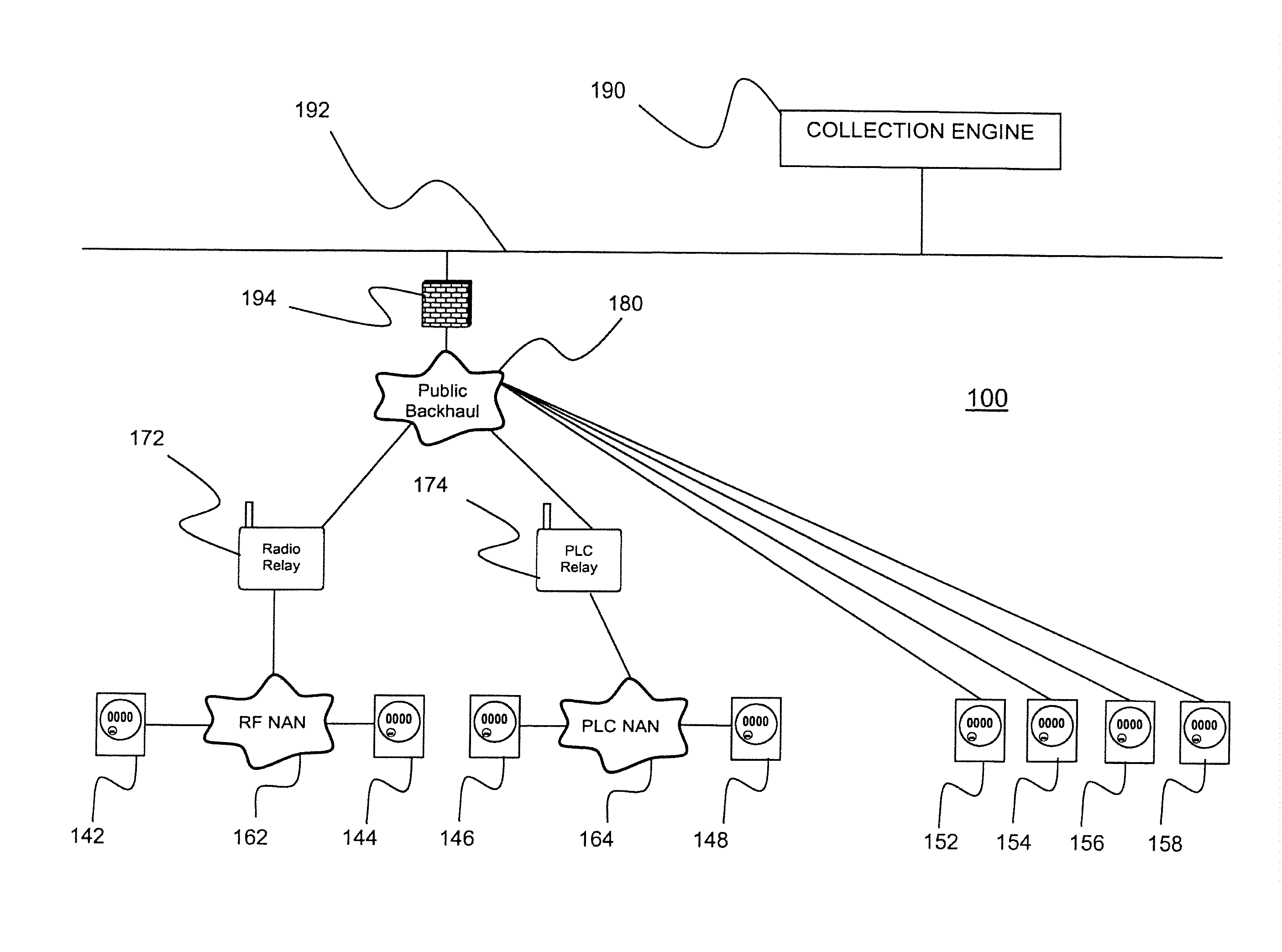 Distributing metering responses for load balancing an amr network