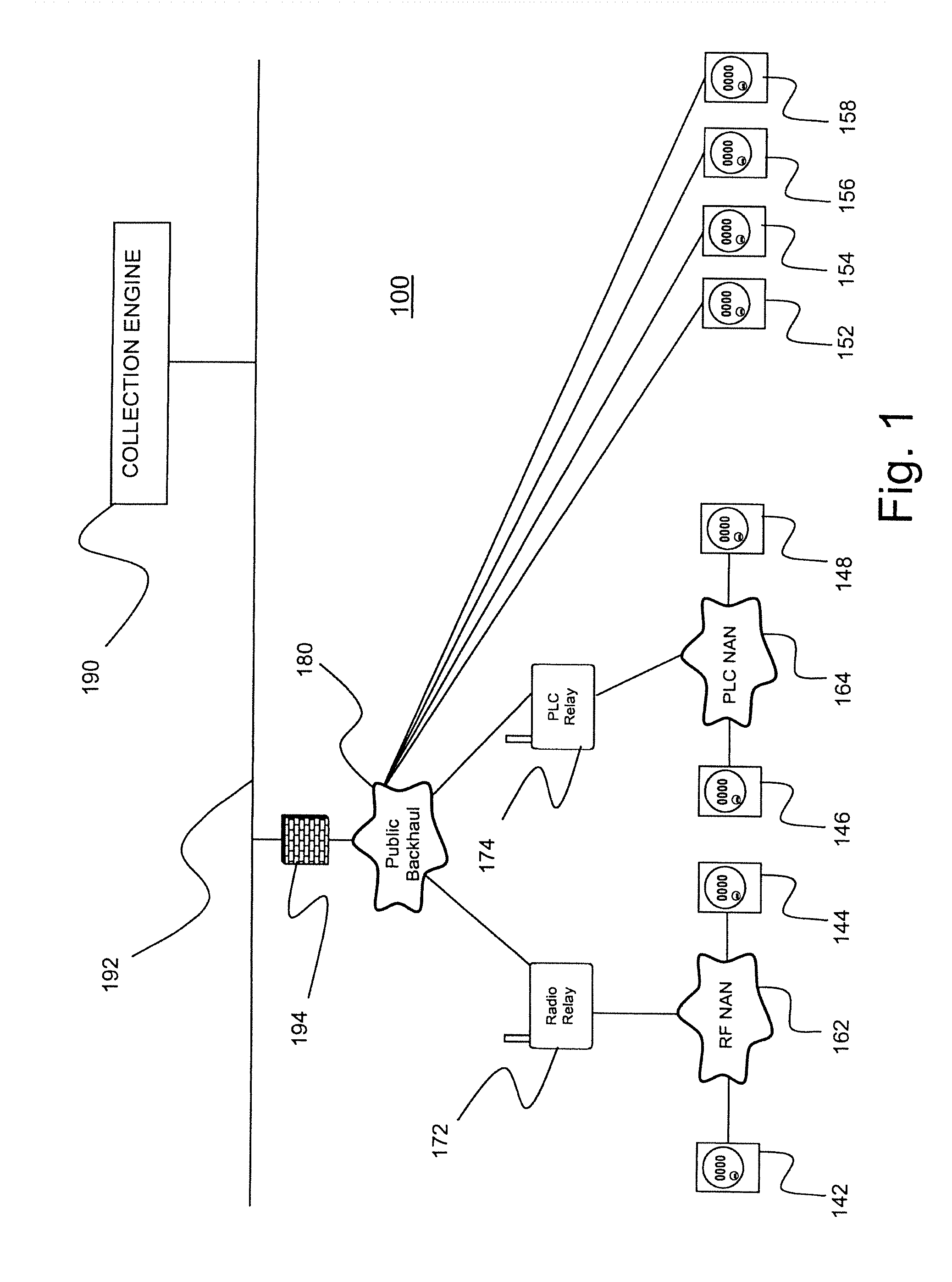 Distributing metering responses for load balancing an amr network