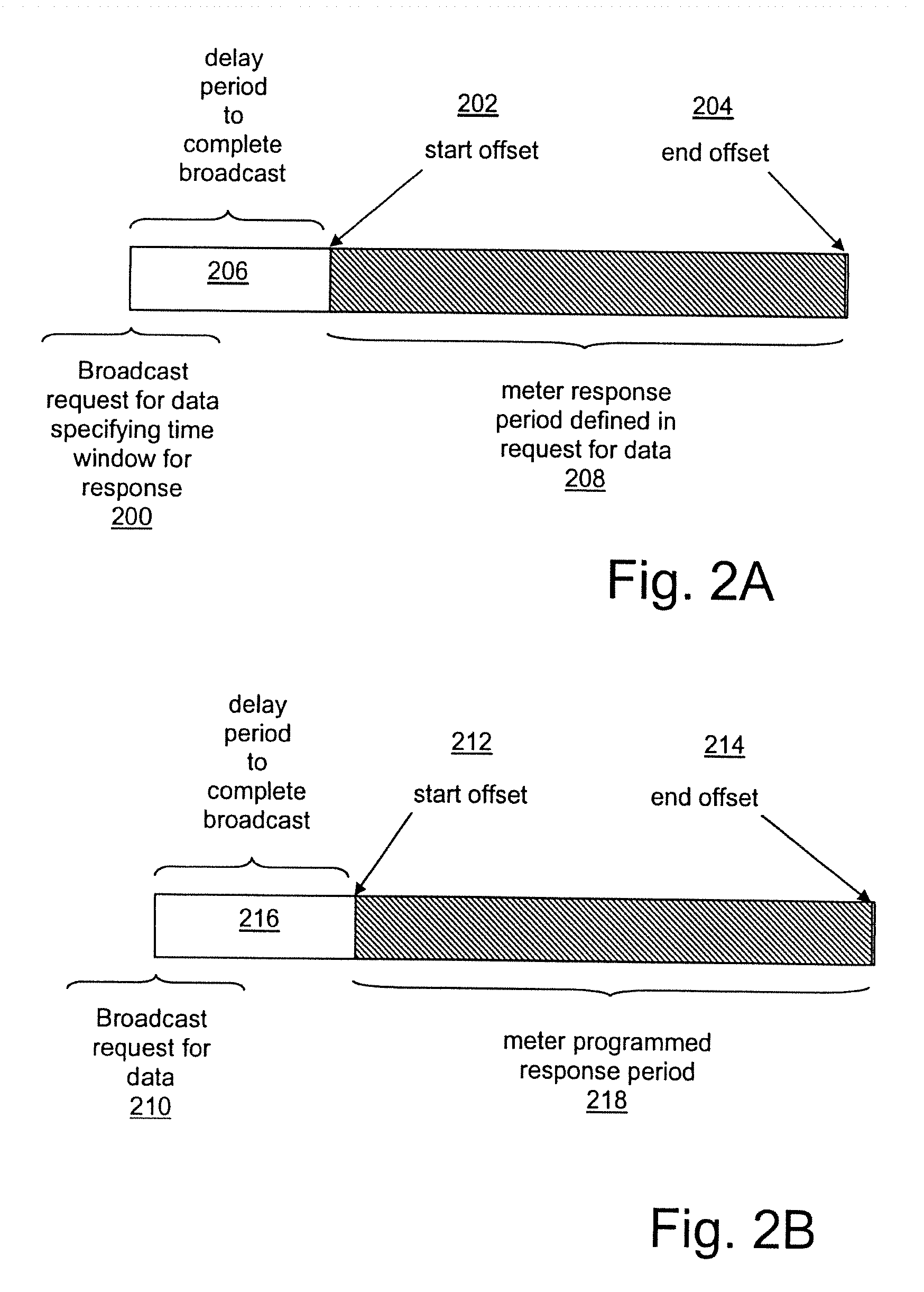 Distributing metering responses for load balancing an amr network