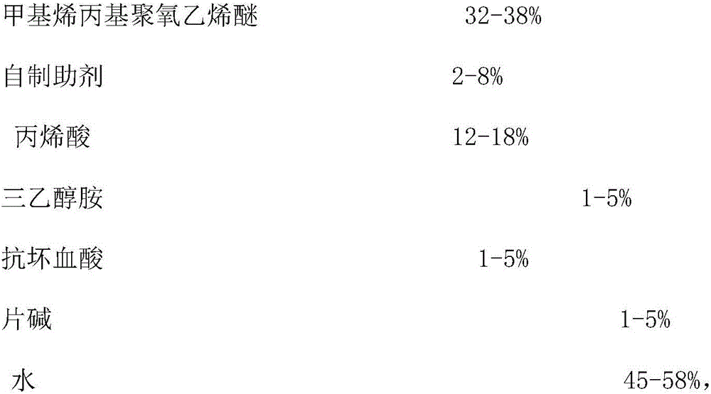 Normal temperature water reducing agent with high water reducing rate and excellent dispersibility and preparation method thereof