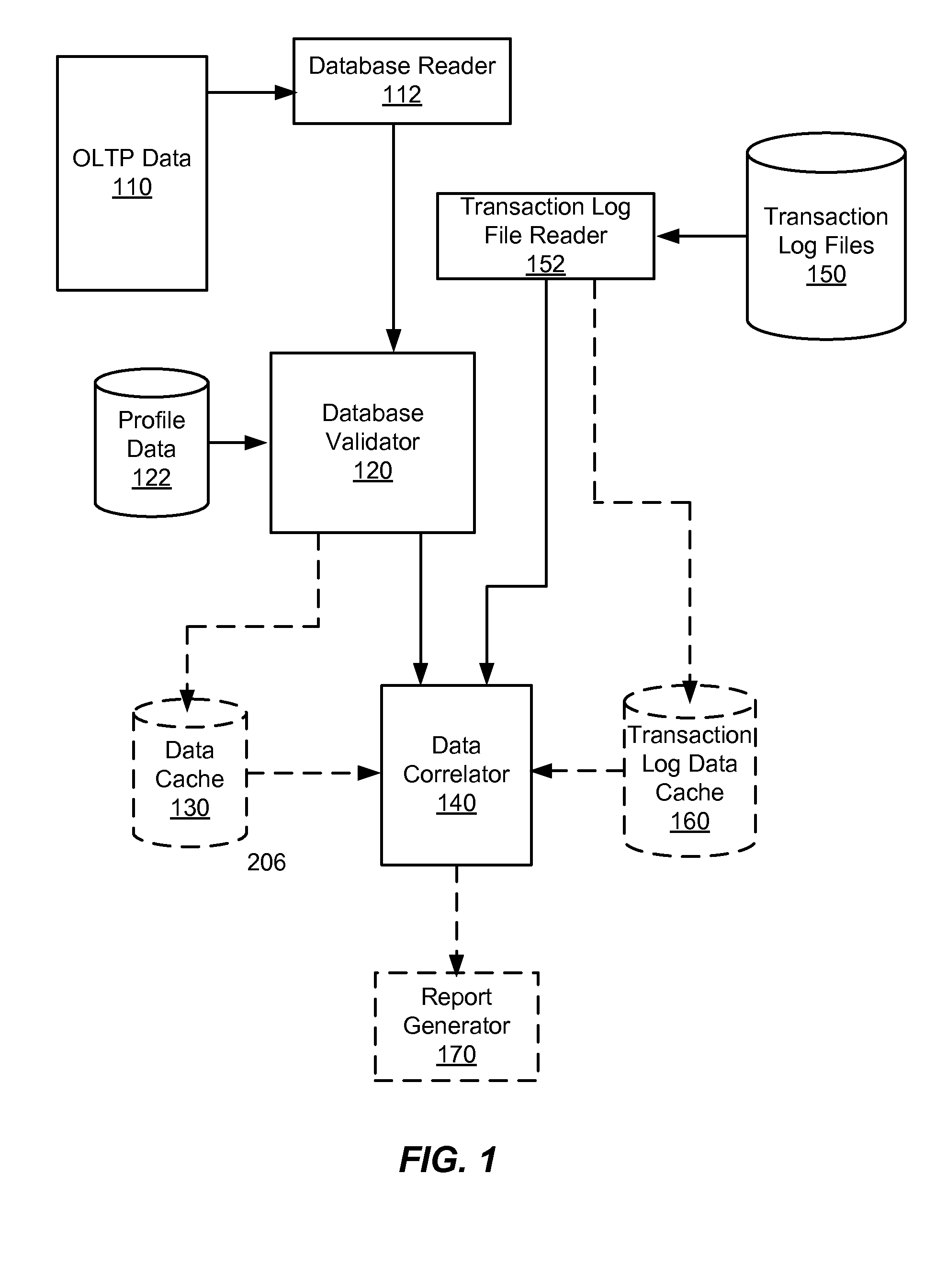 Method and system for auditing transaction data from database operations