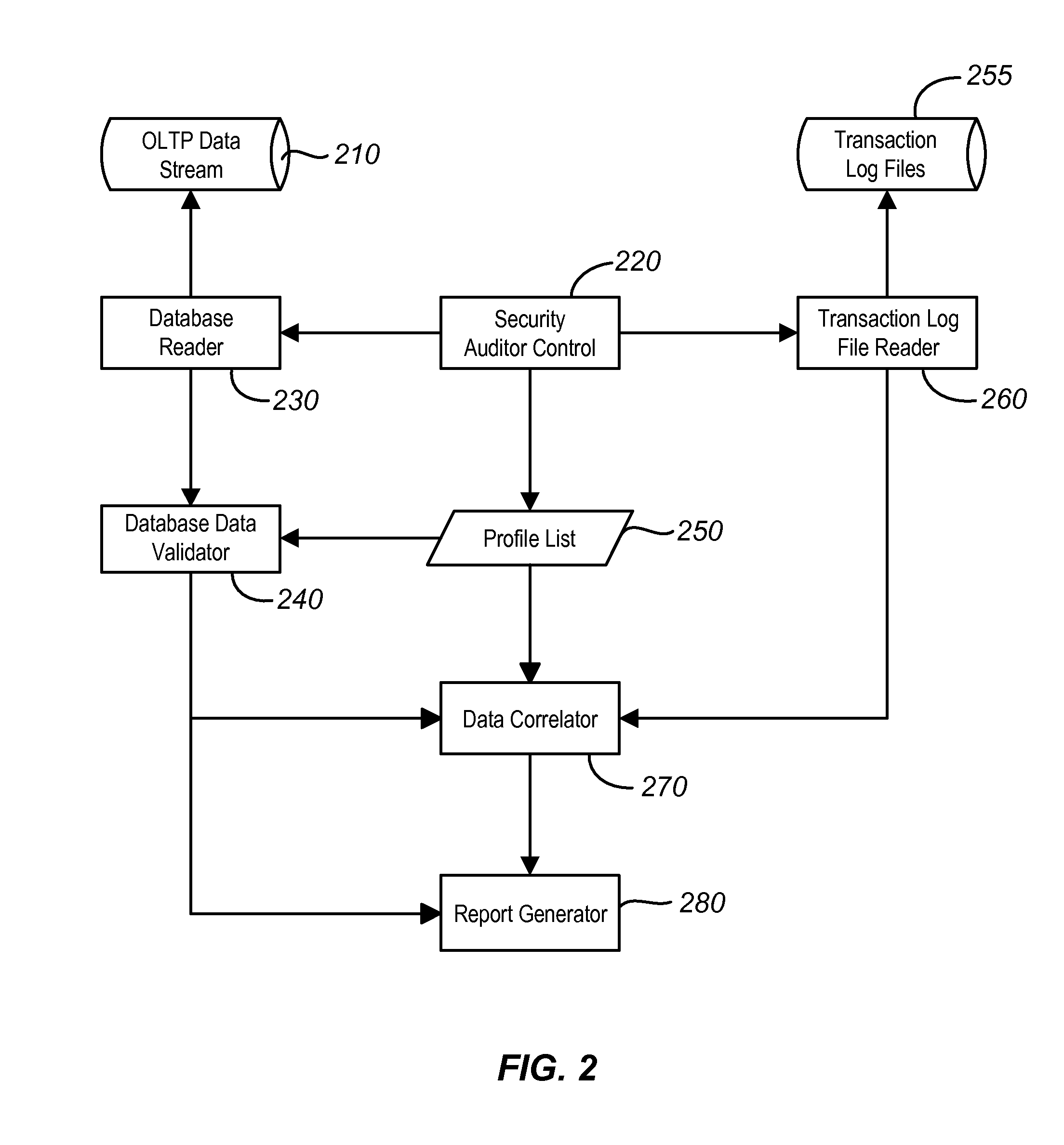 Method and system for auditing transaction data from database operations