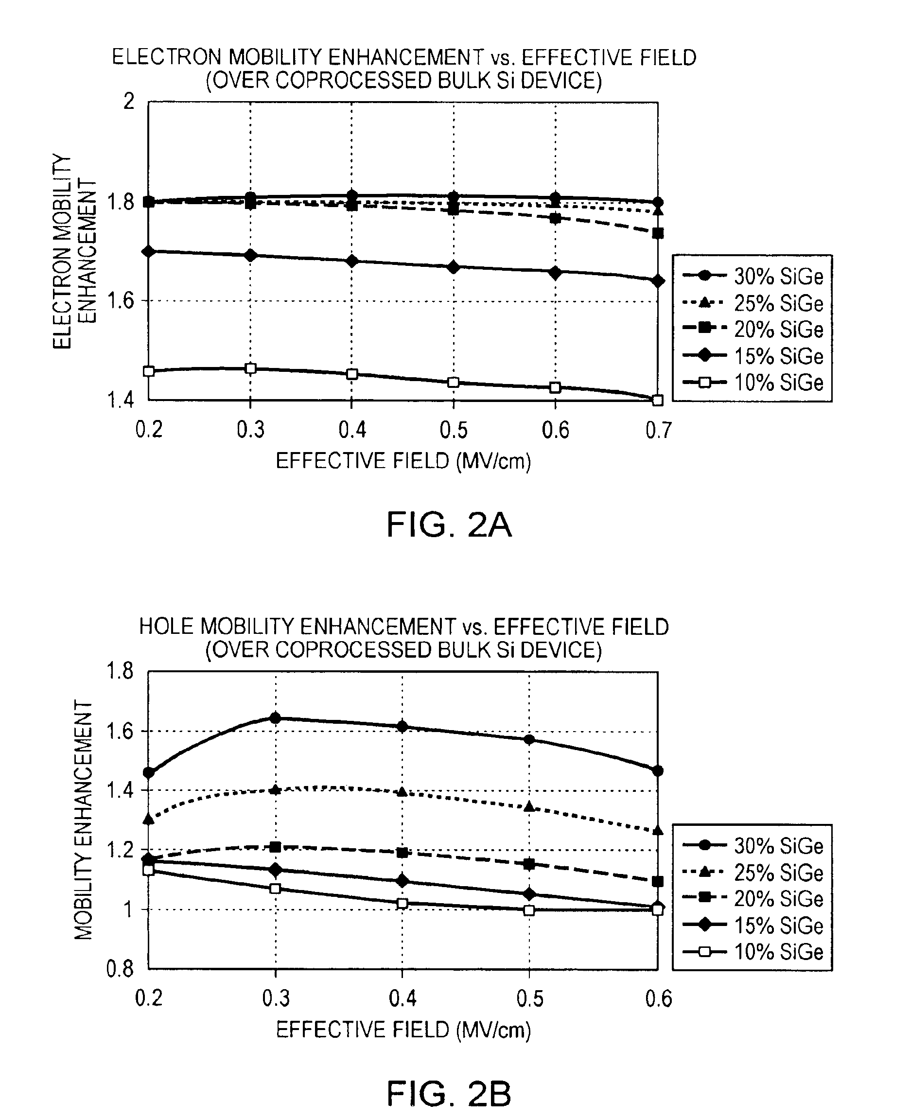 Method of fabricating CMOS inverter and integrated circuits utilizing strained surface channel MOSFETS
