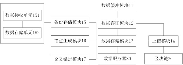 Electronic data real-time evidence storage system and method based on block chain