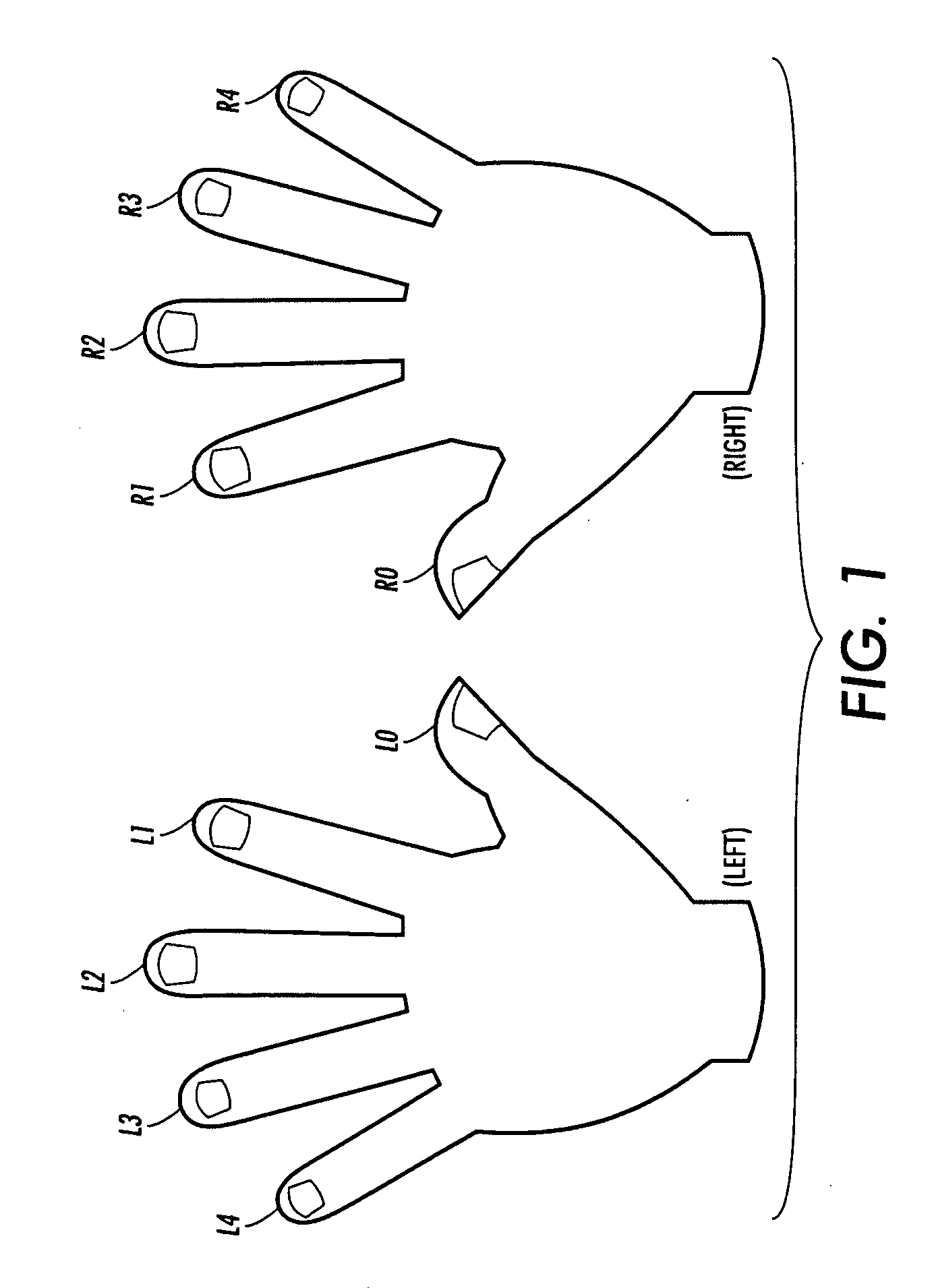 Fingerprint scan order sequence to configure a print system device