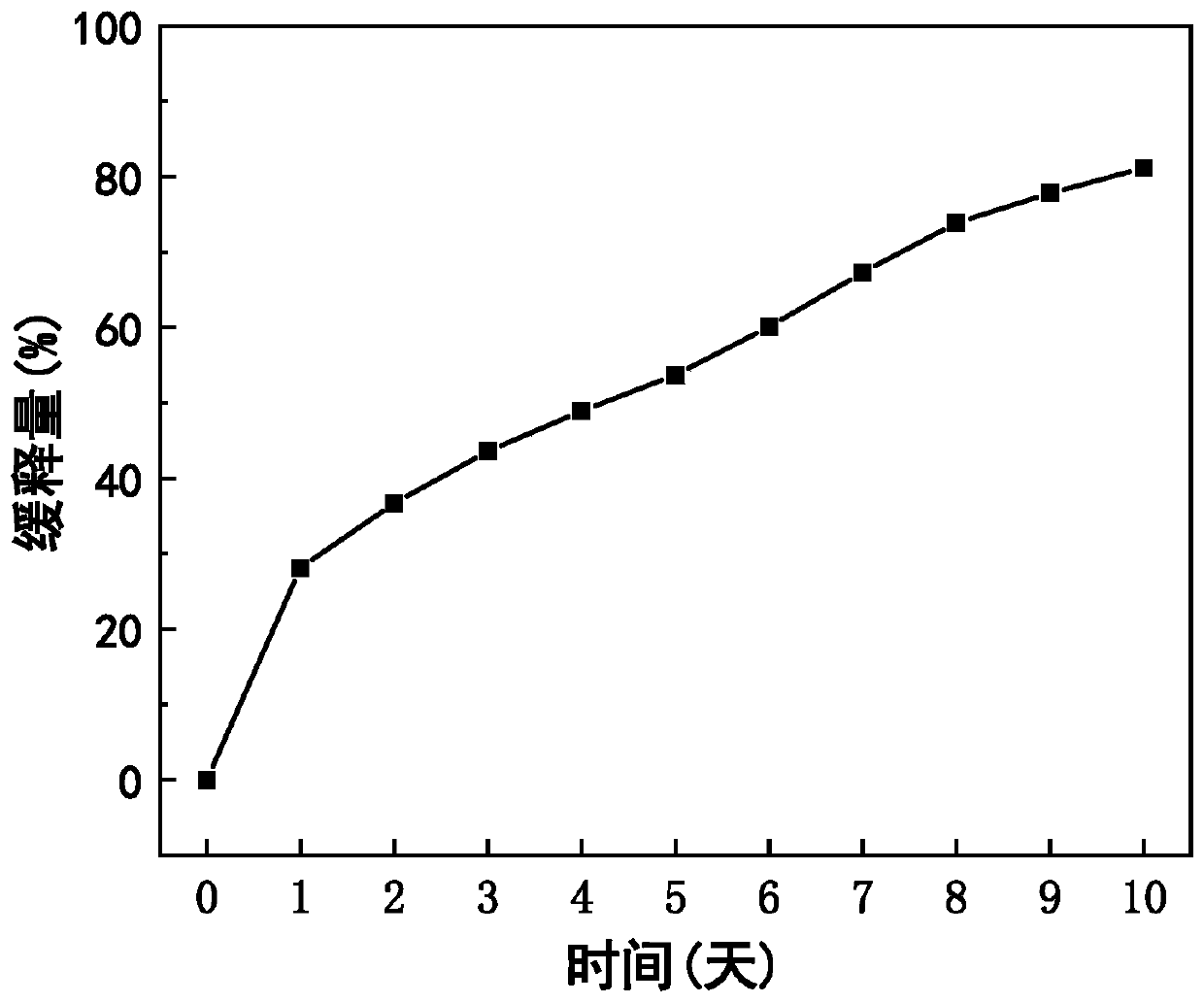 Nano pesticide composite preparation based on phosphate and metal ions and preparation method of nano pesticide composite preparation