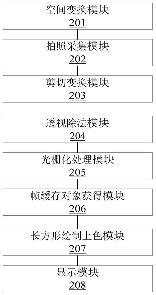 3D light field rendering method and device