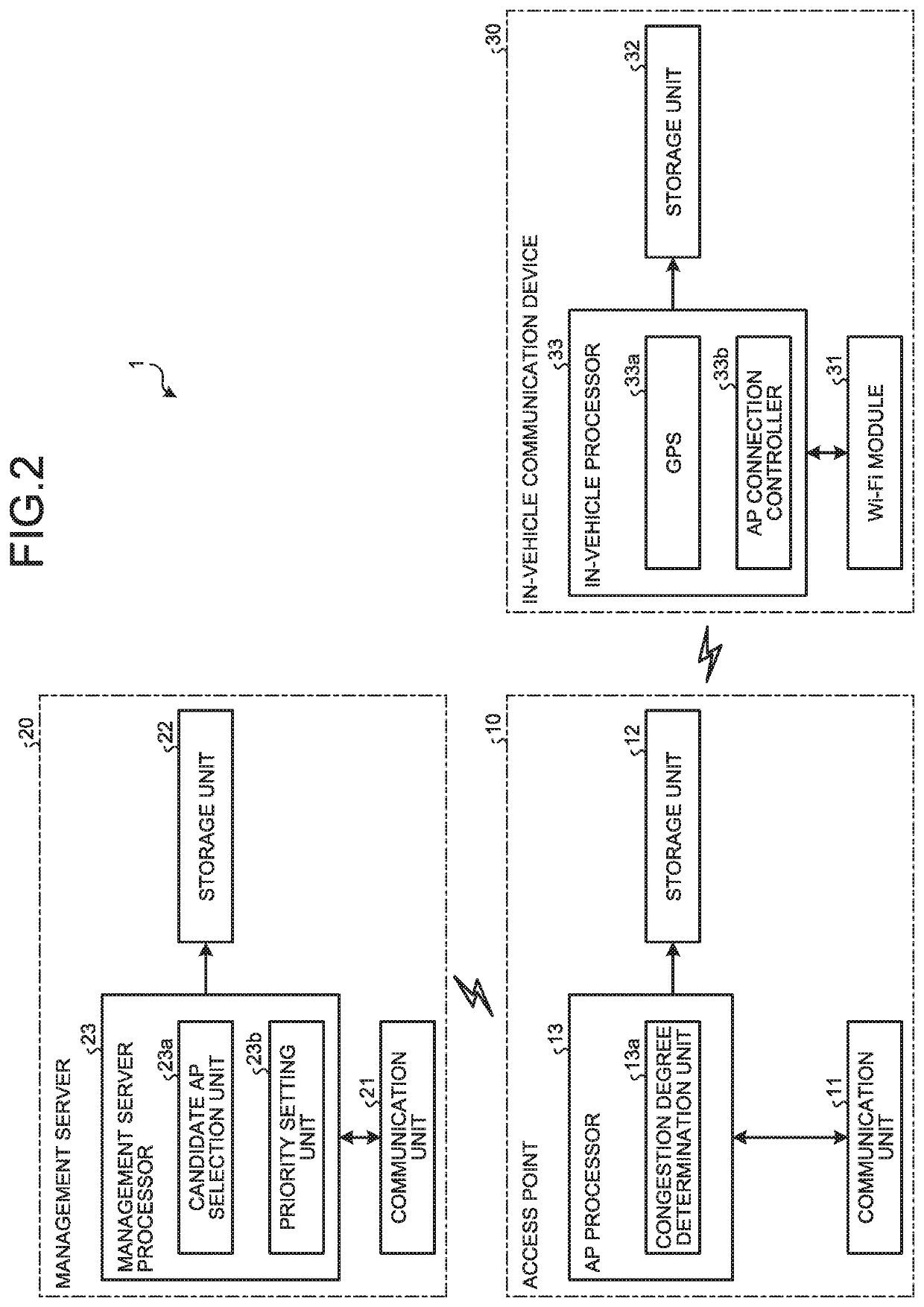 Vehicle communication system