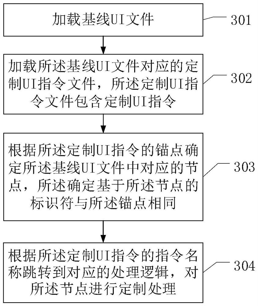 Web application customization method, related device and system