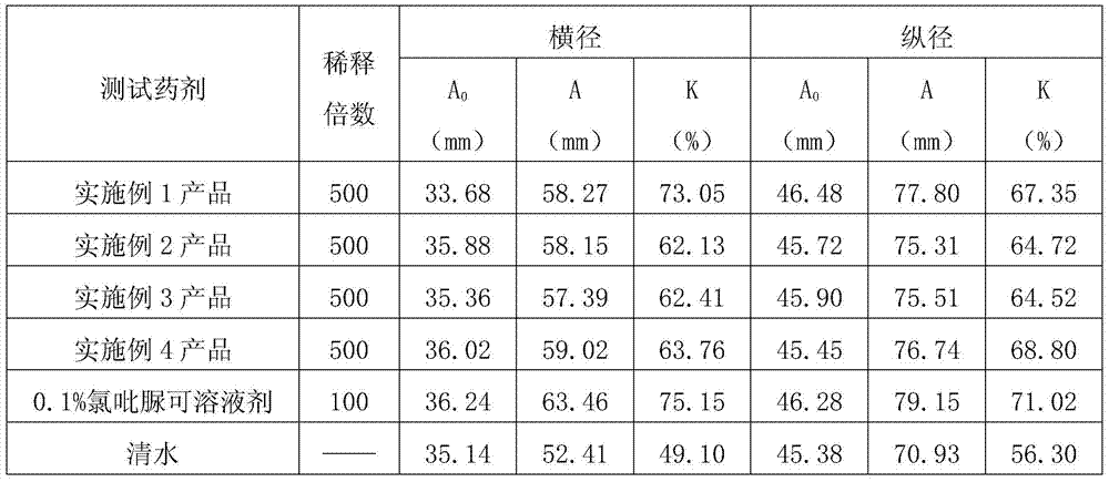 Kiwi fruit liquid swelling nutrition mixture and its preparation method and application
