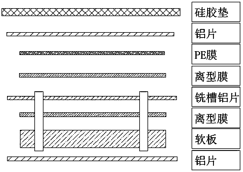 A method for laminating the covering film of the outer layer of the soft board