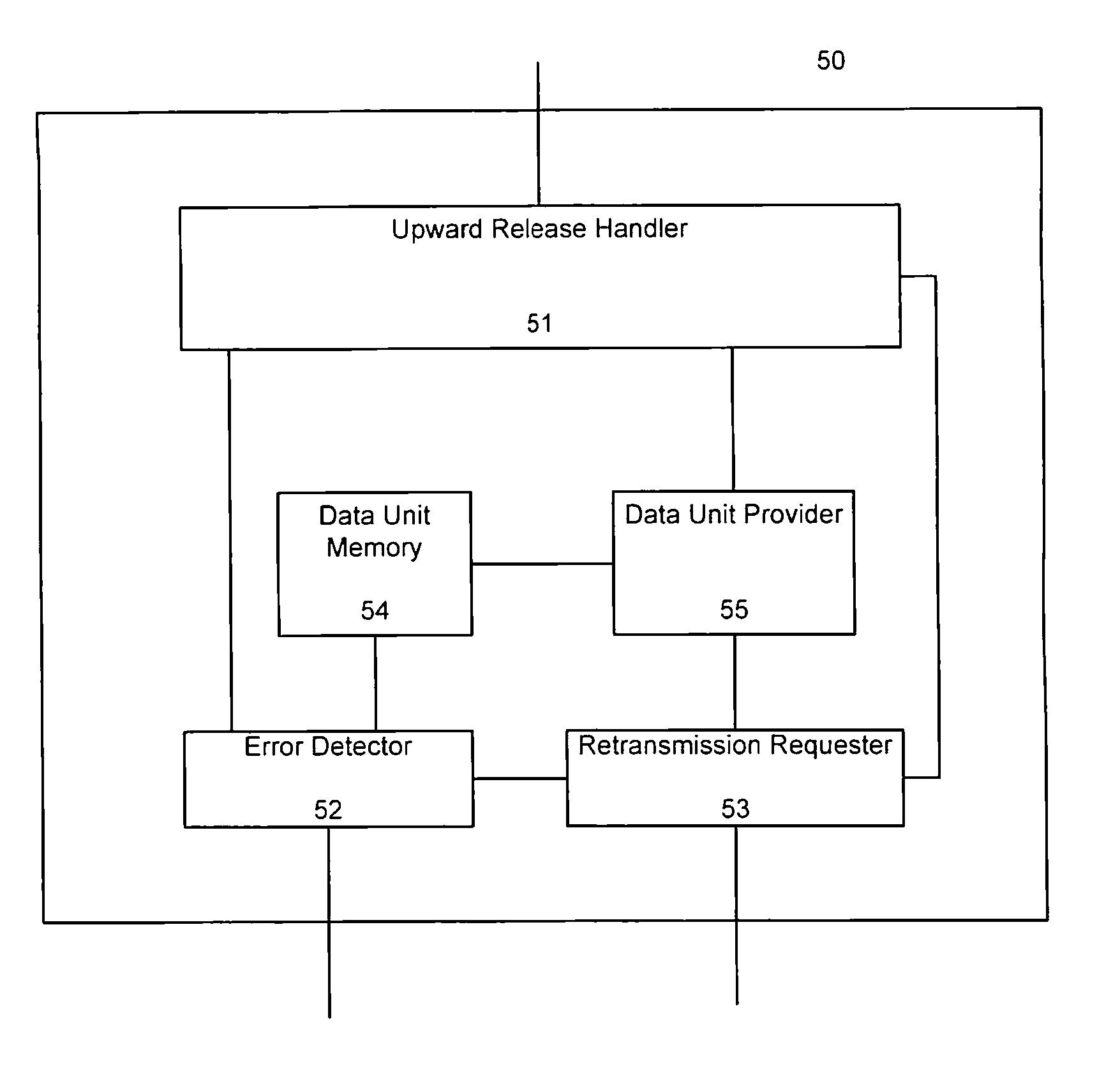 Semi-reliable ARQ method and device thereof