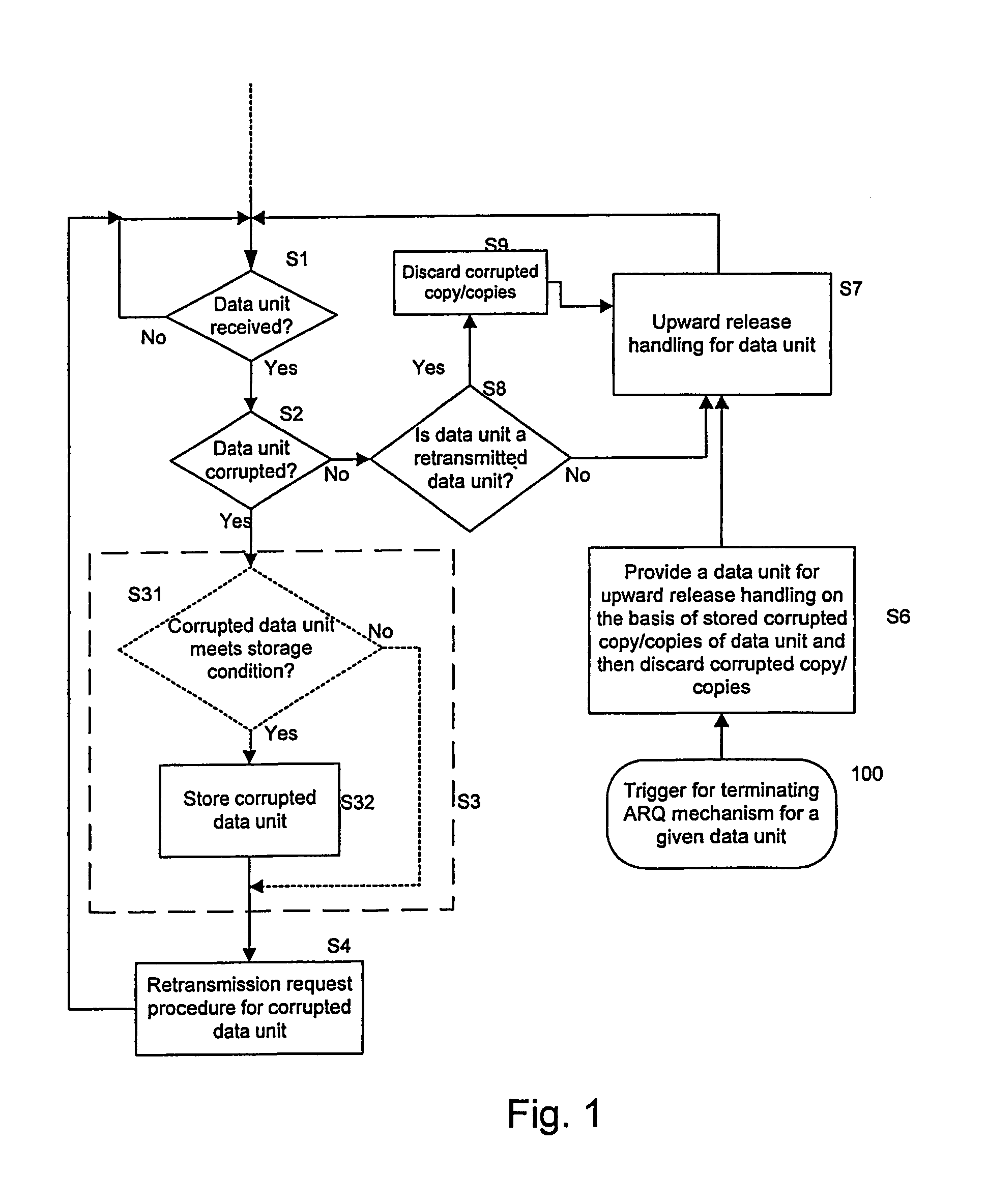 Semi-reliable ARQ method and device thereof