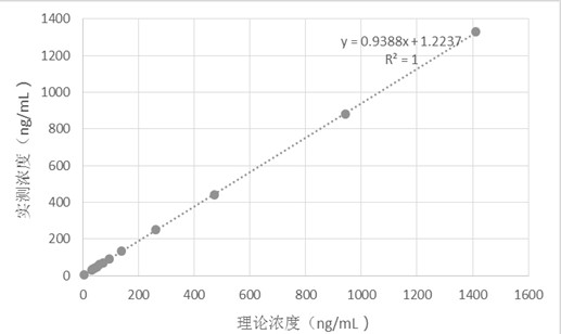 Kit for determining trimethylamine oxide as well as preparation method and application of kit