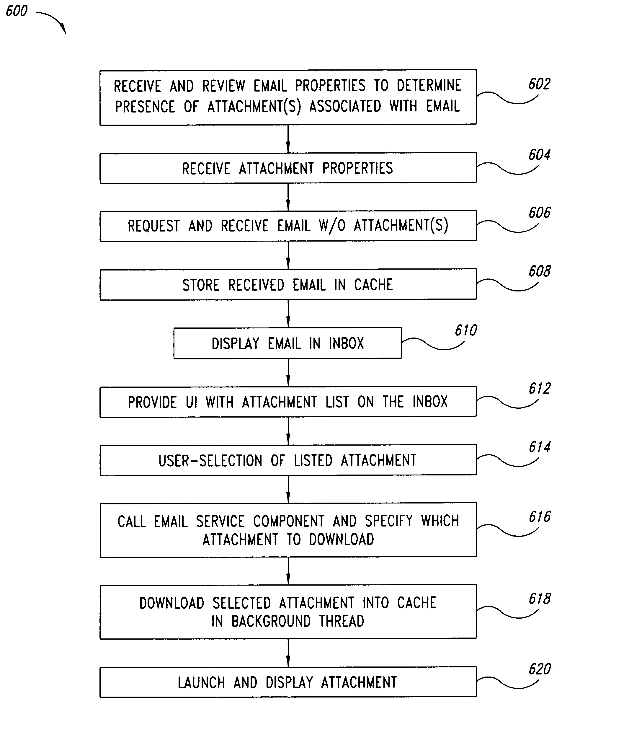 Method and system for email synchronization for an electronic device