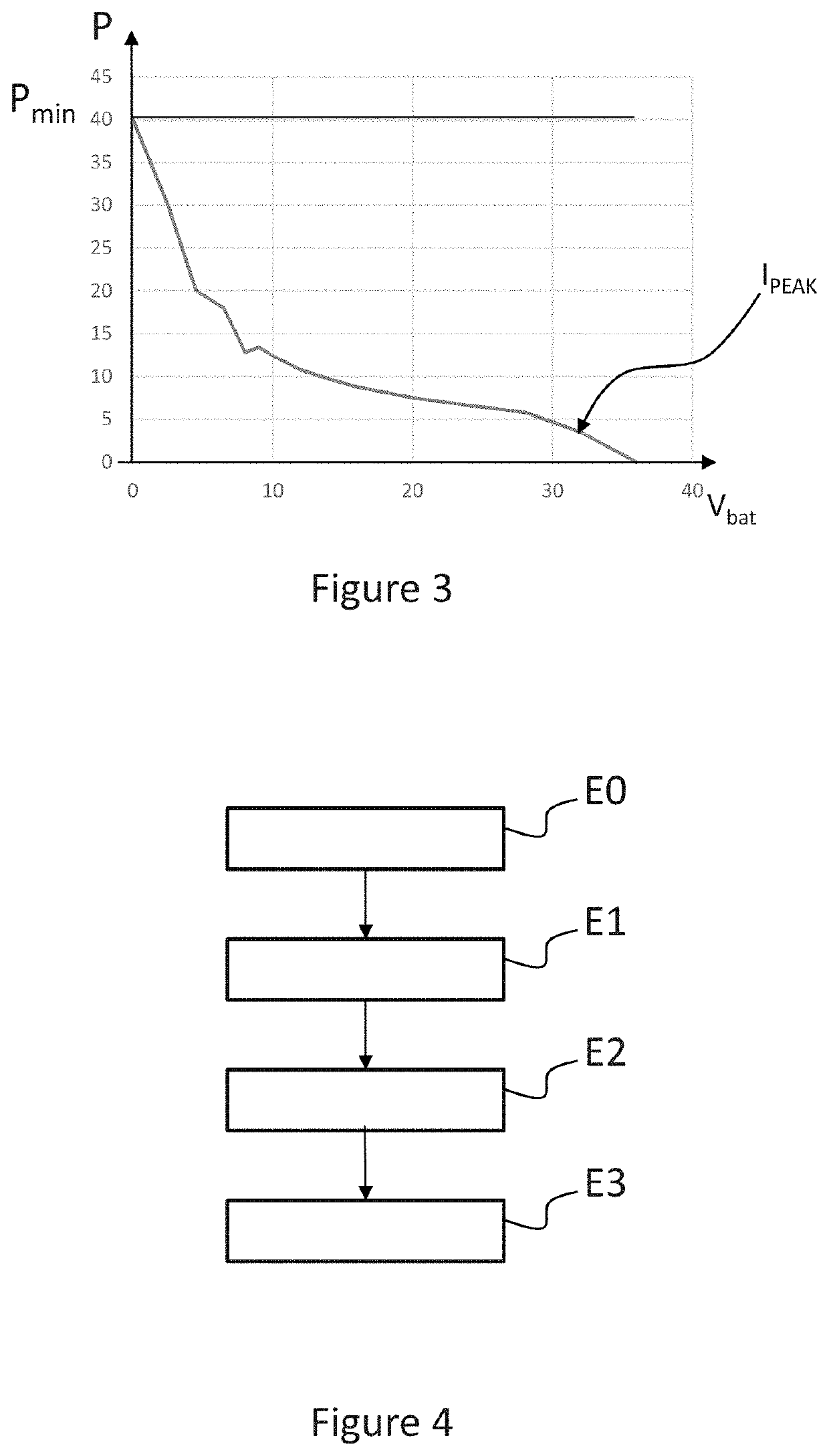Method for controlling a DC/DC voltage converter for controlling a fuel injector