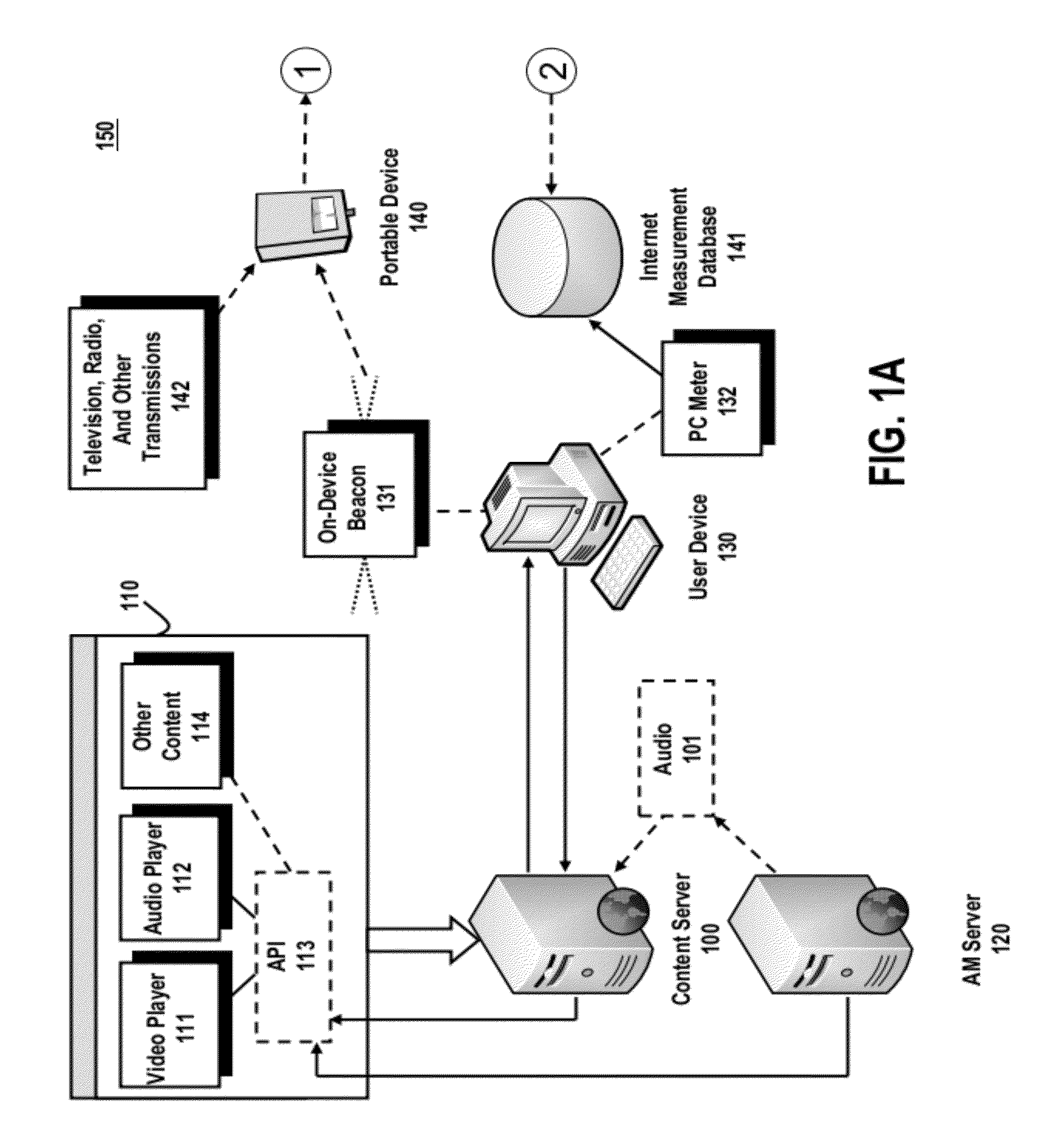 System and method for utilizing audio encoding for measuring media exposure with environmental masking
